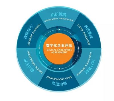 西門子亮相2019工博會(huì) 一站式呈現(xiàn)工業(yè)未來，引領(lǐng)企業(yè)管理咨詢新思維